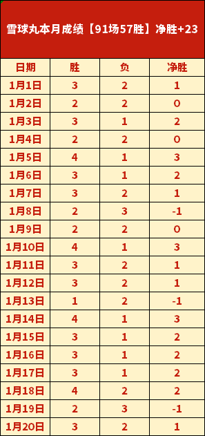 中国选手丁,浩击败申真,谞晋级三星,新葡京,新葡京app,新葡京娱乐,新普京赌场