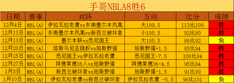 巨星在混乱,裁判间紧闭,双眼,新葡京,新葡京app,新葡京娱乐,新普京赌场