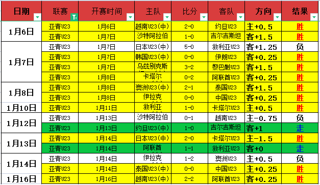 调整身心,全明星赛事,尽享欢乐,新葡京,新葡京app,新葡京娱乐,新普京赌场