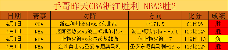 图片报曝,阿方索膝盖,软骨受损,新葡京,新葡京app,新葡京娱乐,新普京赌场