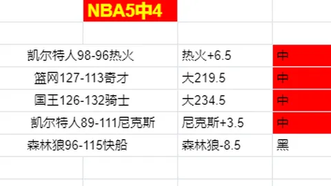 利物浦英联杯第3轮3-1逆转莱斯特城，索博斯洛伊外场世界波绝杀！