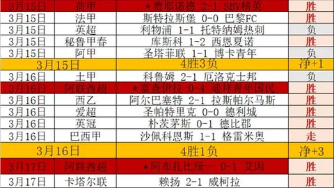 “激战正酣！亚冠赛场14胜10负风云变幻，焦点对决一触即发！”